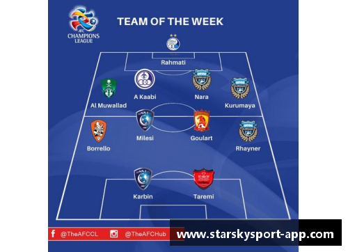 最佳阵容球员选择攻略：打造无懈可击的完美阵容