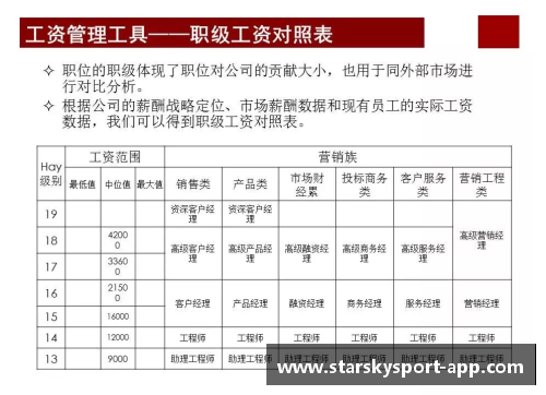 球员薪资评估与激励机制研究