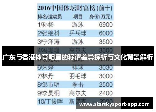 广东与香港体育明星的称谓差异探析与文化背景解析 广东与香港体育明星的称谓差异探析与文化背景解析