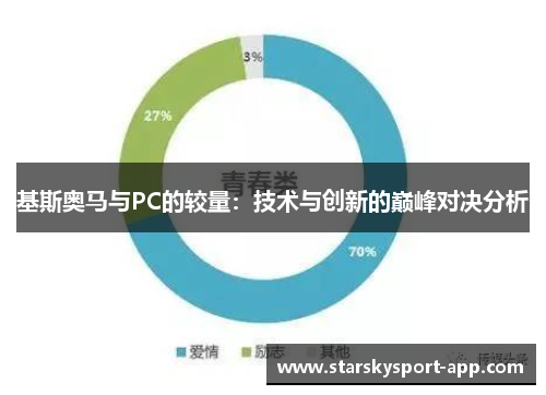基斯奥马与PC的较量：技术与创新的巅峰对决分析